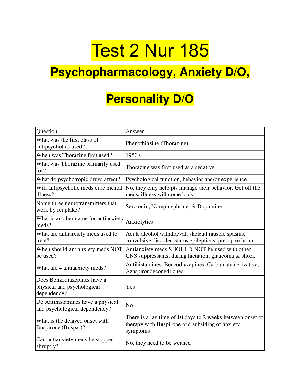 Preview image for Test 2 Nur 185 Psychopharmacology, Anxiety D/O, Personality D/O | 170 Questions with 100% Correct Answers | Updated | Download to score A+